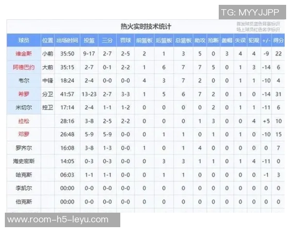 西部球队季后赛概率分析雷霆马刺稳居100湖人勇士紧随其后 西部球队季后赛概率分析雷霆马刺稳居100湖人勇士紧随其后